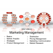 Knowpack - Marketing Management